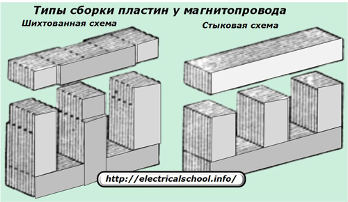 Видове монтаж на плочи в магнитната верига