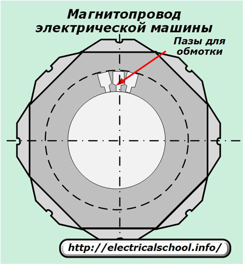 Електрическа кола