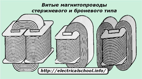 Усукани магнитни жила от прът и бронирани типове