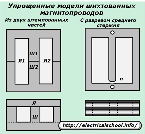 Uproszczone modele laminowanych drutów magnetycznych