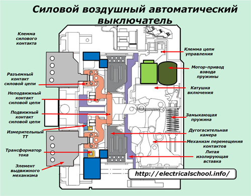 Захранващ въздушен прекъсвач