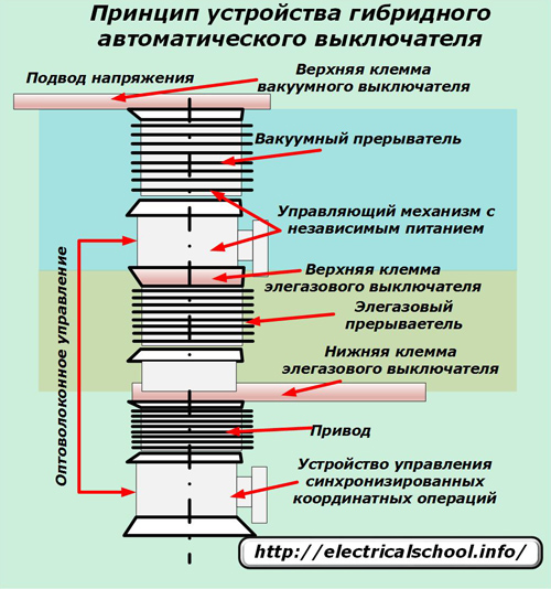 Хибридно устройство за прекъсвач