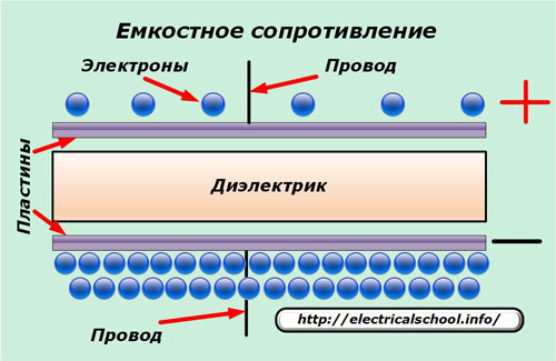 Капацитет