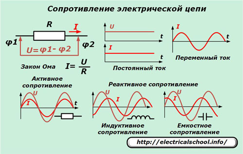 Rezystancja obwodu elektrycznego