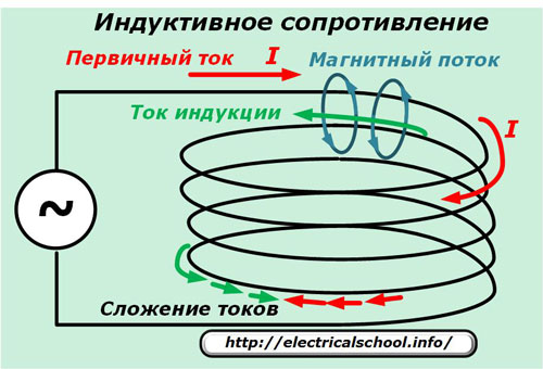 Индуктивно съпротивление