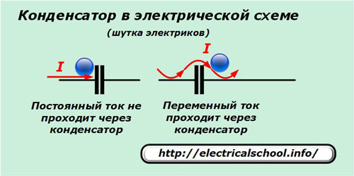 Кондензатор в електрическа верига