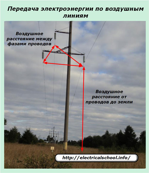 Въздушно предаване на електроенергия