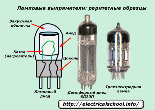 Вакуумни тръбни токоизправители