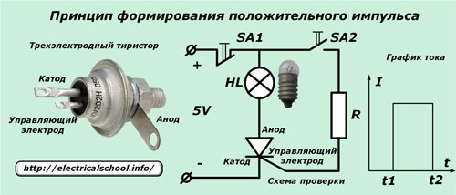 Принципът на формиране на положителен импулс