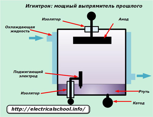 Ингитрон