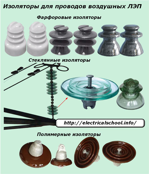 Izolatory do przewodów napowietrznych linii energetycznych