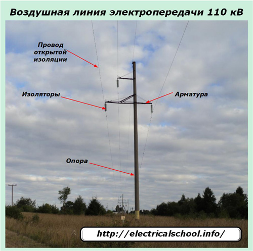 Въздушен електропровод 110 kV