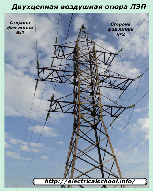 Двуконтурна въздушна опора за електропроводи