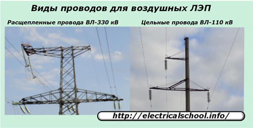 Rodzaje przewodów do napowietrznych linii elektroenergetycznych