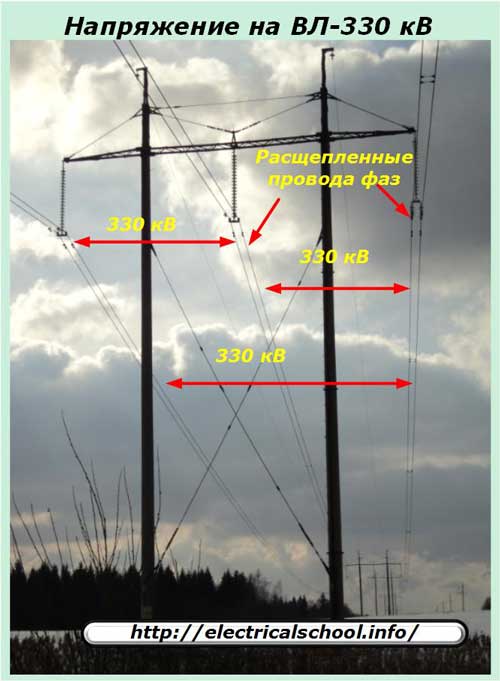 Napięcie VL-330 kV