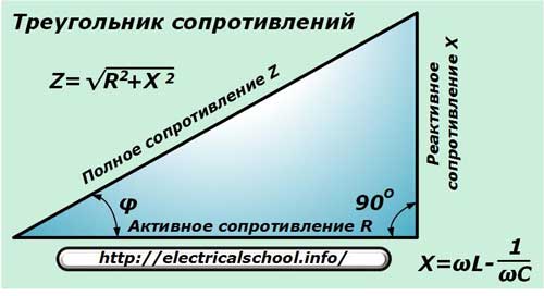 Триъгълник на съпротивлението