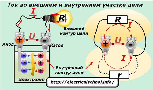 Ток във външната и вътрешната част на веригата