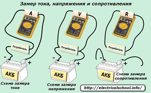 Измервания на ток, напрежение и съпротивление