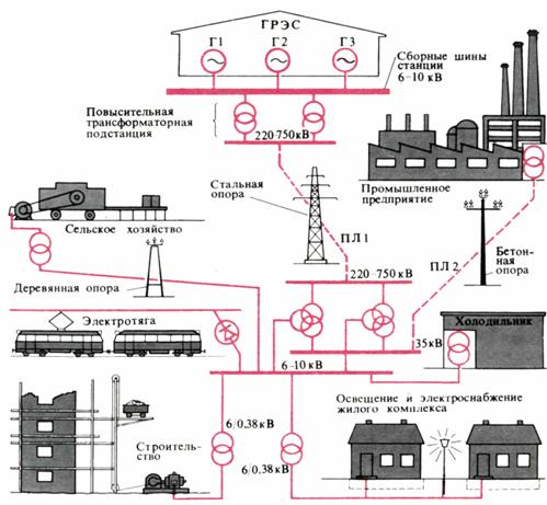 System energetyczny kraju