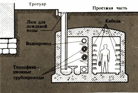 Подземна канализация