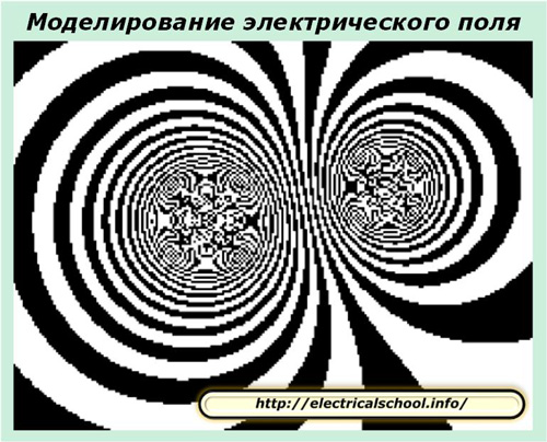 Симулация на електрическо поле