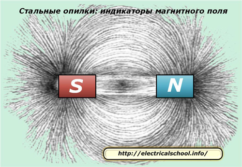 Стоманени опилки: индикатори за магнитно поле