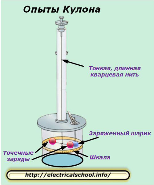 Експерименти с висулки