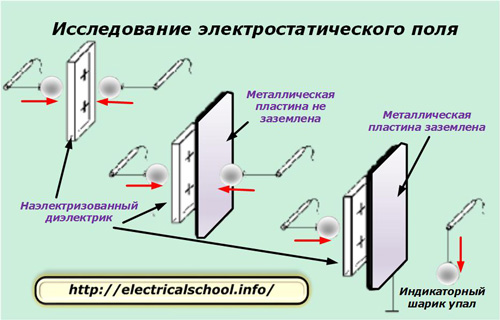 Изследване на електростатичното поле