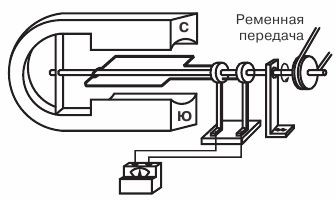 Schemat najprostszego alternatora