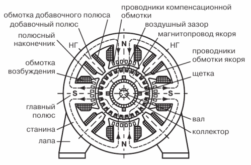 Устройство с постоянен двигател