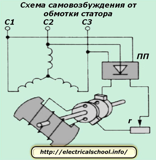 Верига за самовъзбуждане от намотката на статора