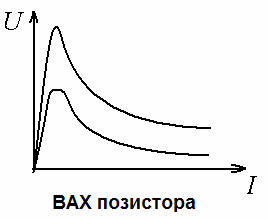 VAC позистор