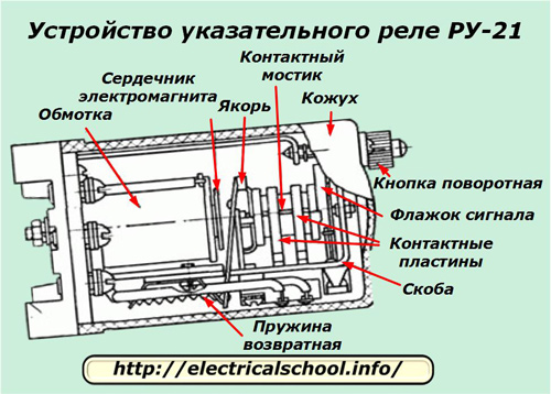 Urządzenie przekaźnika wskaźnika RU-21