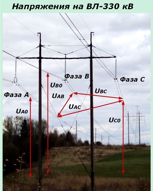 Напрежения на въздушни линии-330 kV