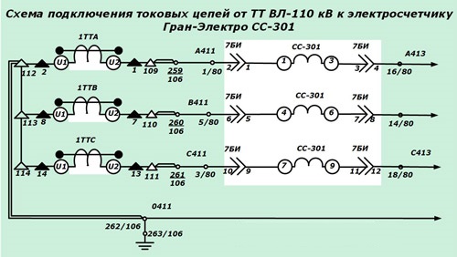 Схема на свързване на токови вериги от токови трансформатори