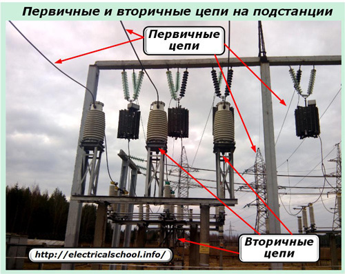 Първични и вторични вериги в подстанция