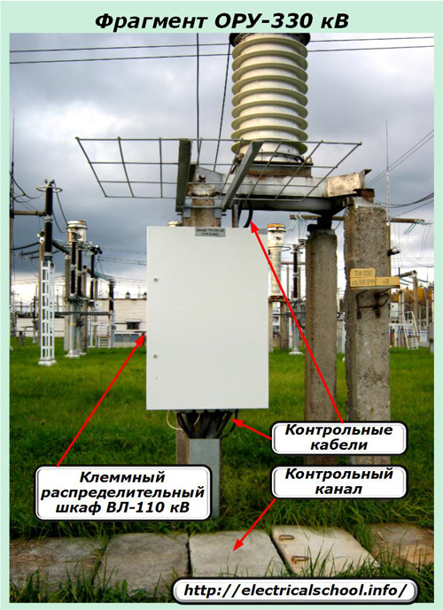 Фрагмент от външното разпределително устройство-330 kV