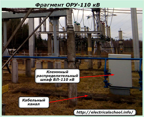 Fragment zewnętrznej rozdzielnicy 110 kV