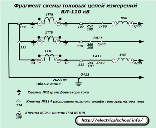 Fragment obwodu obwodów pomiaru prądu linii napowietrznej 110 kV