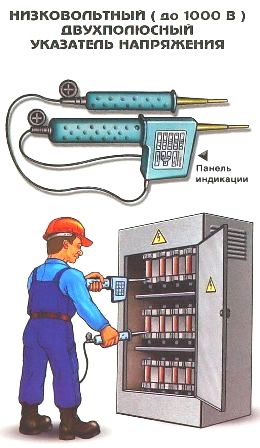 индикатори за напрежение