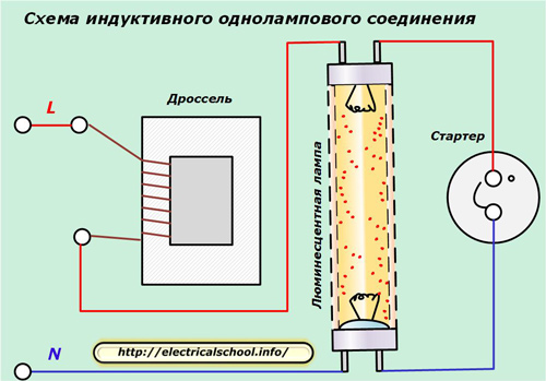 Индуктивна верига с една тръба