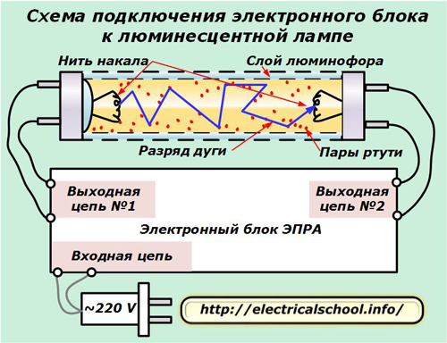 Schemat podłączenia urządzenia elektronicznego ze świetlówką