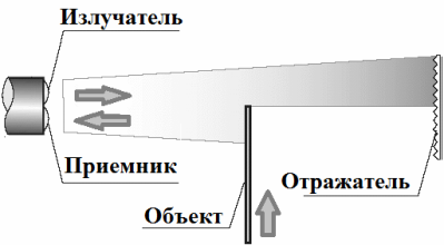 odblaskowy czujnik optyczny