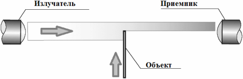 barierowy czujnik optyczny