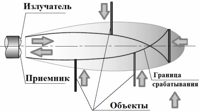 дифузен оптичен сензор