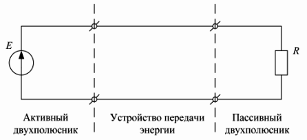 Обобщена еквивалентна електрическа схема