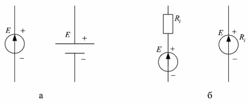 Źródła EMF: a - idealne; b - prawdziwy