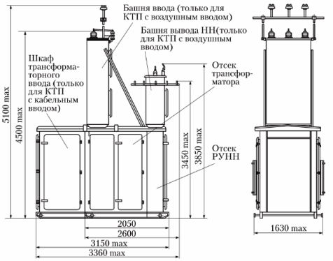 KTP с капацитет 63 - 400 kVA