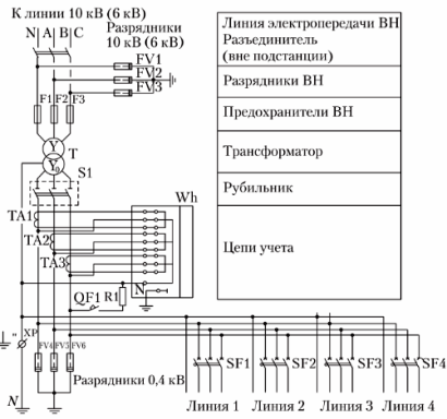 Стълбова схема на KTP