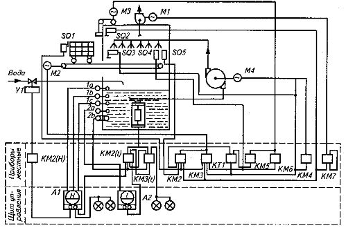Схема за автоматизация на процеса на измиване